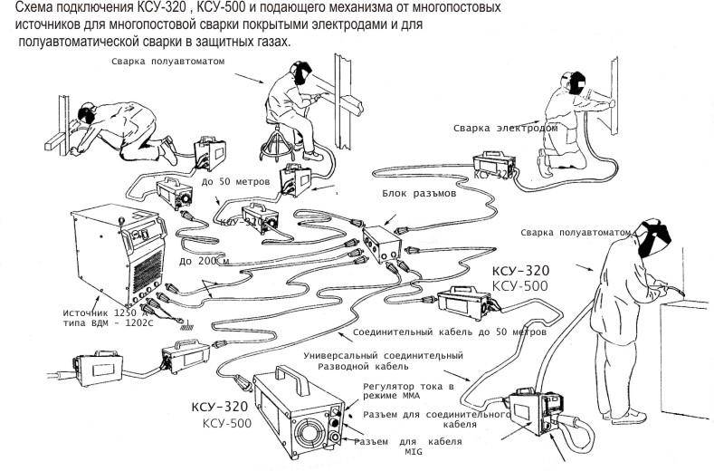 Сварочные выпрямители